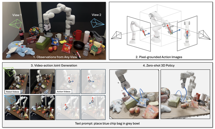 Action Images multiview video generation teaser