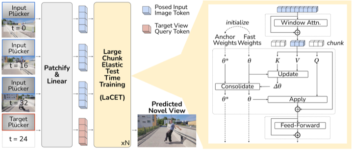 Fast Spatial Memory model overview